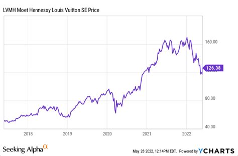 azioni lvmh|where to buy lvmh stock.